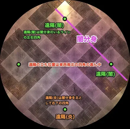 レプリ固定遠隔立ち位置