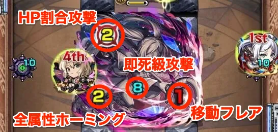 複製体フリーレン攻撃パターン