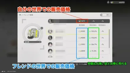 フレンドの価格