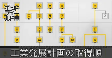 工業発展計画のおすすめ取得順