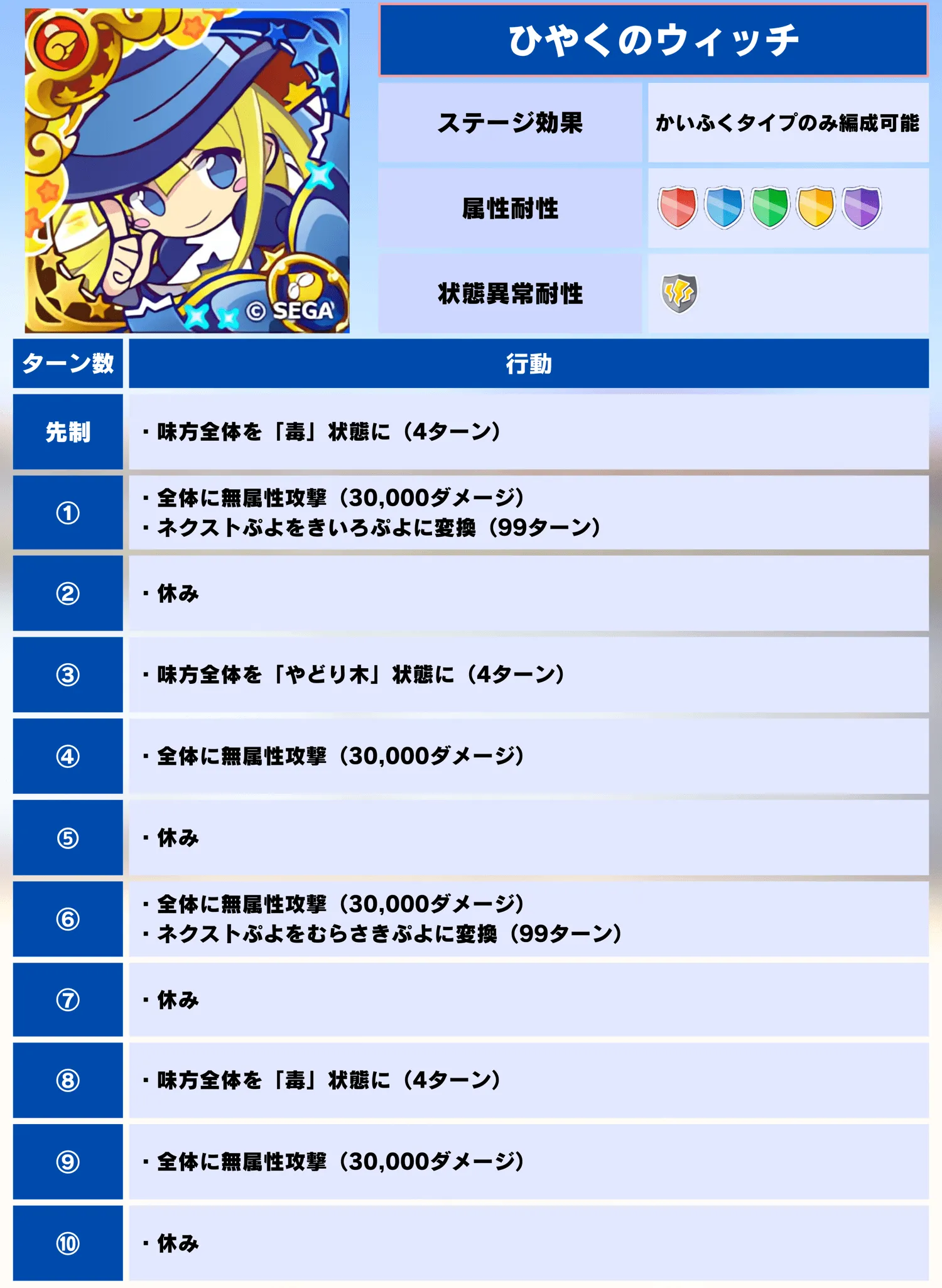 裏アリーナ ひやくのウィッチ