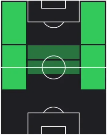 EPスティーヴ・マクマナマン(レアルマドリード/99-00)の適性ポジション