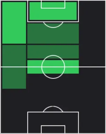 HPウーゴ・ドゥロ(01/26)の適性ポジション