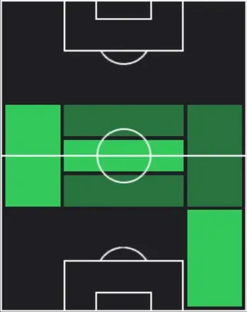 HPマテウス・ヌネス(01/26)の適性ポジション