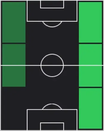 HPルーカス・バスケス(01/26)の適性ポジション