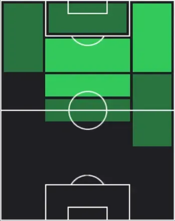 HPライアン・シェルキ(01/26)の適性ポジション