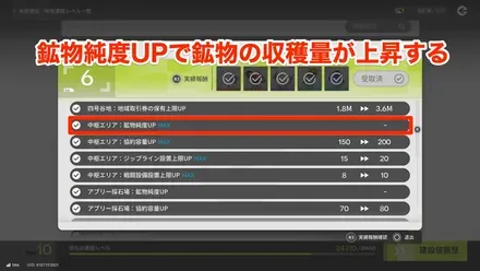 地域建設レベル報酬