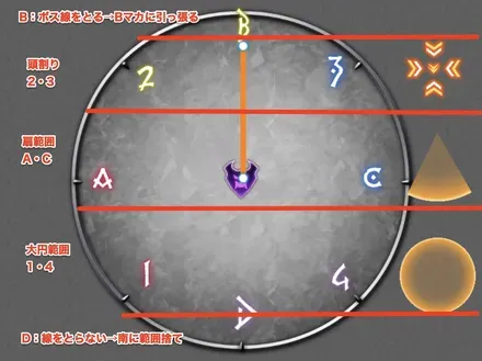 牛古式マーカー毎の役割