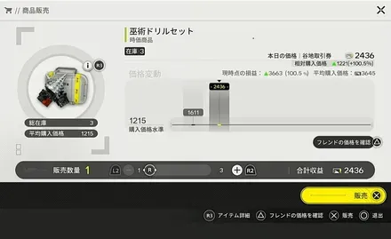 時価商品で稼ぐコツ