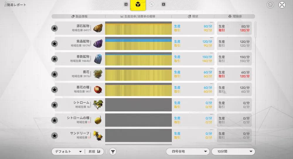 エンドフィールド地域建設レベル2