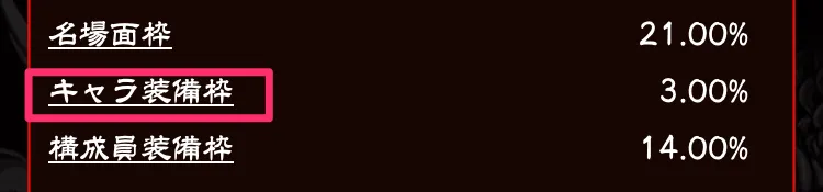 キャラ装備入手方法