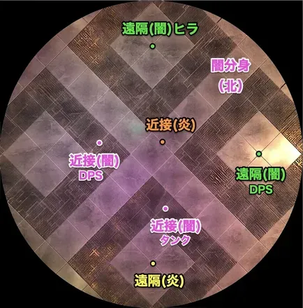 位置固定の立ち位置