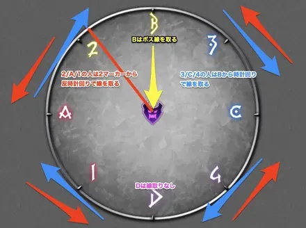 模倣細胞線取りルール