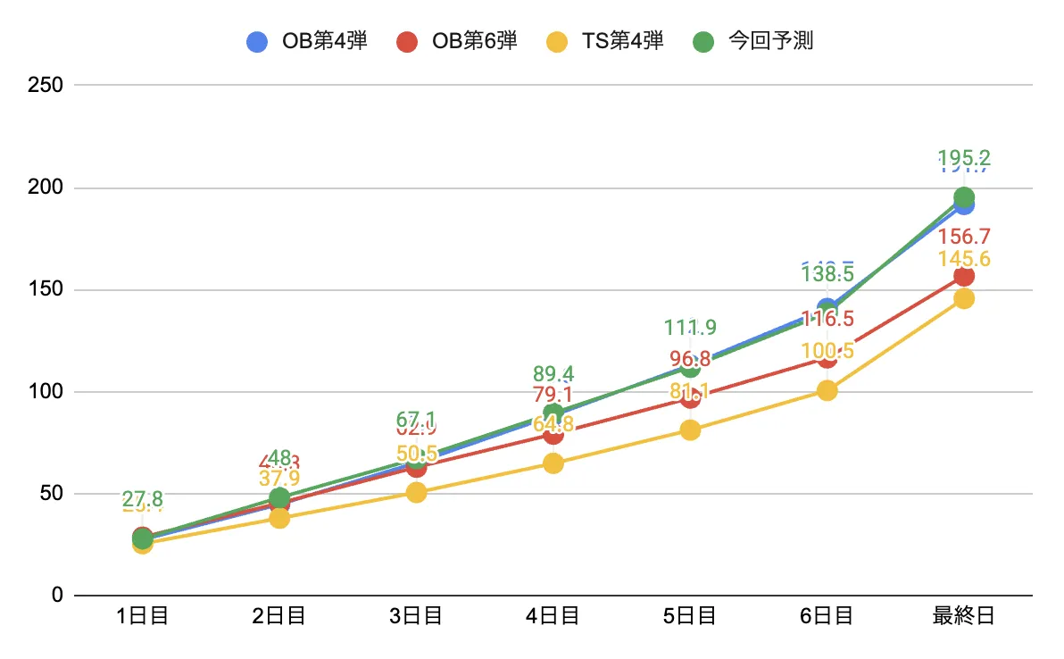 トラベラーランキングボーダー