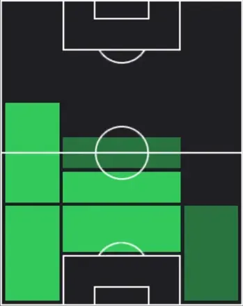 HPデイリー・ブリント(01/29)の適性ポジション
