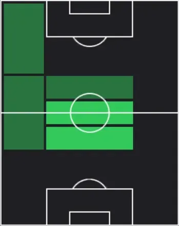 TPケフレン・テュラム(01/29)の適性ポジション