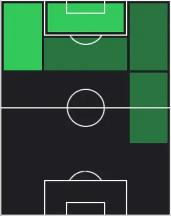 TPガブリエウ・ジェズス(01/29)の適性ポジション