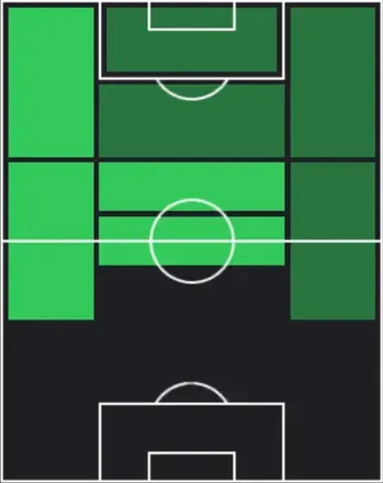 STエベレチ・エゼ(01/29)の適性ポジション
