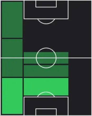 TPヤウリ・バース(01/29)の適性ポジション