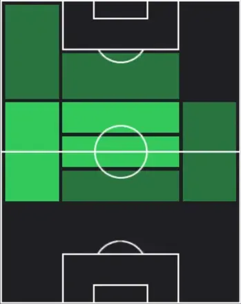TPマルティン・バトゥリナ(01/29)の適性ポジション