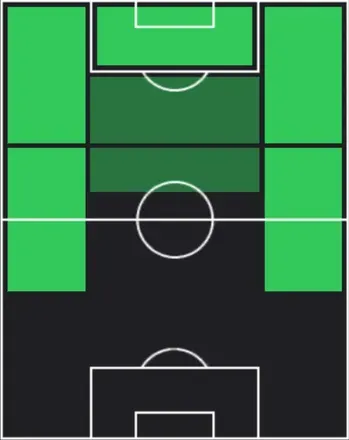 TPヨアヌ・ウィサ(01/29)の適性ポジション