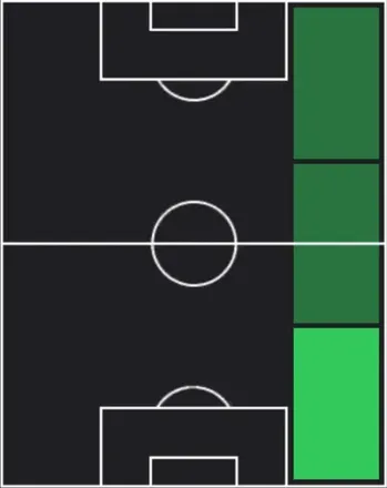 TPアントン・ゴーアイ(01/29)の適性ポジション