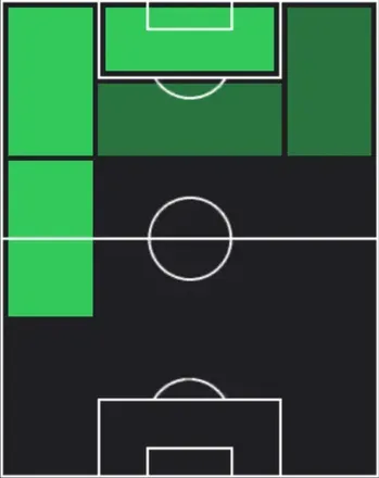 TPヴィニシウス・ジュニオール(01/29)の適性ポジション