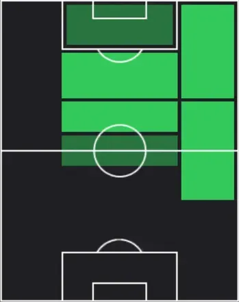 TPイーサン・ヌワネリ(01/29)の適性ポジション