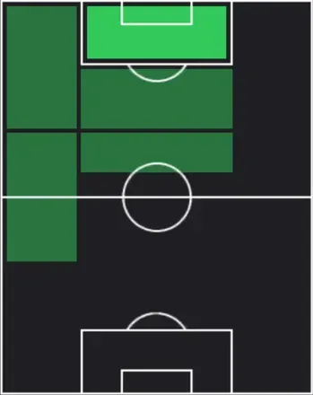 TPルイス・スアレス(01/29)の適性ポジション