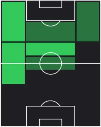 TPロベルト・ナバーロ(01/29)の適性ポジション