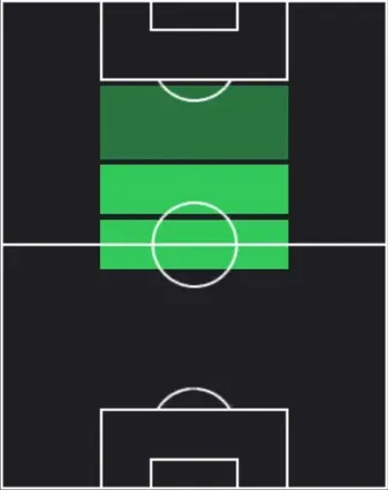 HPラザル・サマルジッチ(01/29)の適性ポジション