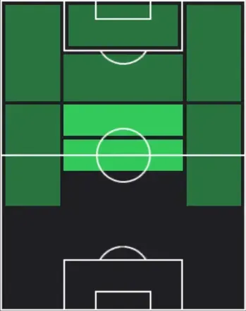 HPマリオ・ゲッツェ(01/29)の適性ポジション