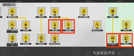 武陵の工業計画