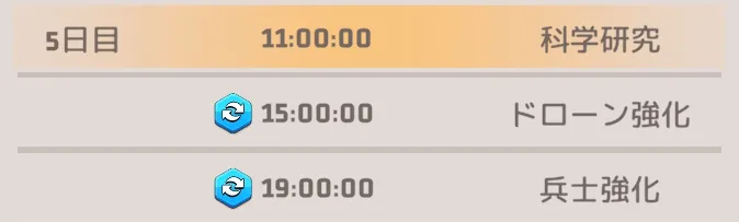 テーマを変更する方法