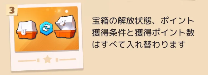 テーマを変更するメリット