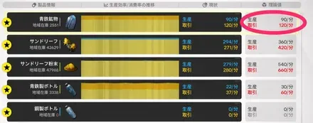 武陵青鉄生産量