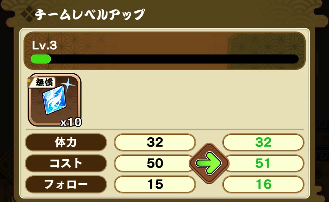 チームレベルアップ