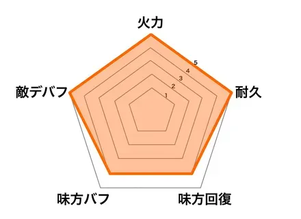 神・曹操の画像