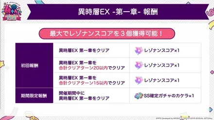 異時層EX