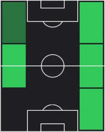 HPジョアン・マリオ(02/02)の適性ポジション