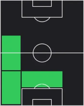 HPジョーダン・ゼムラ(02/02)の適性ポジション