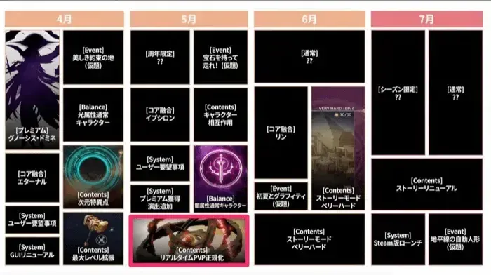 4〜7月のロードマップ