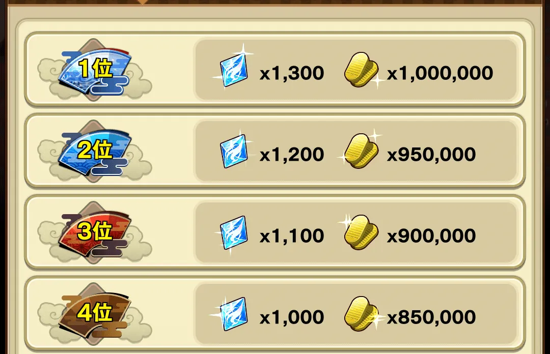 ランキング報酬