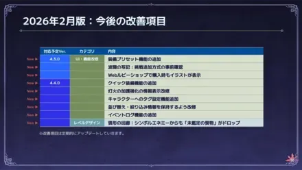 改善項目まとめ