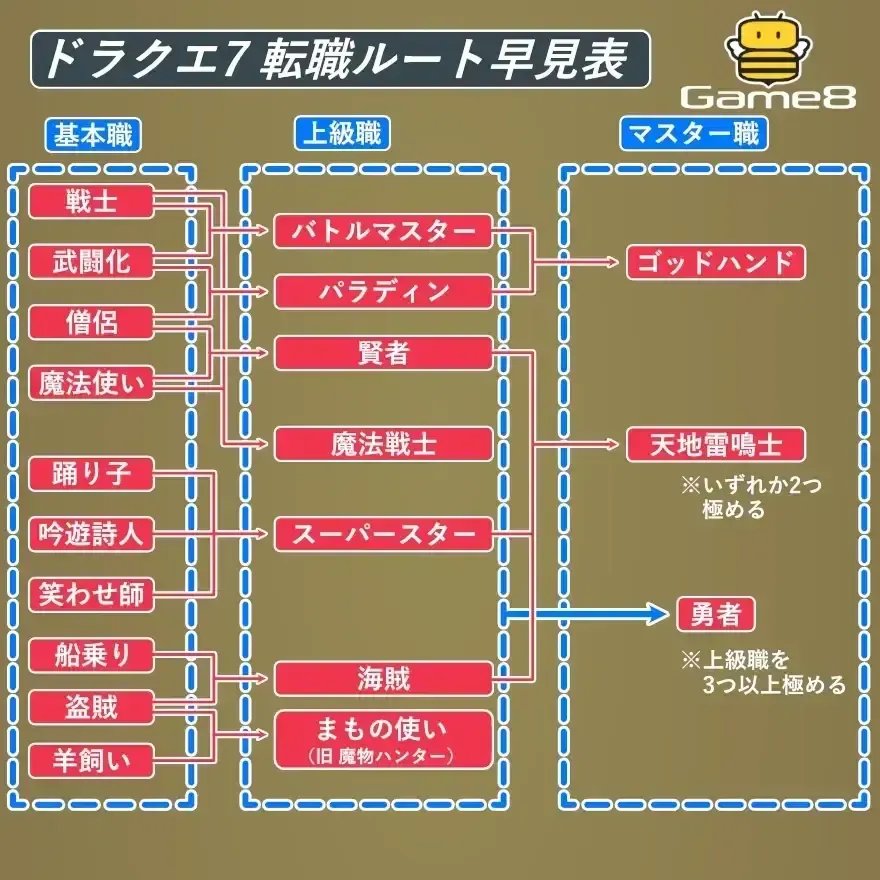 転職ルート早見表