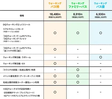 価格の異なる3種類のチケットが販売