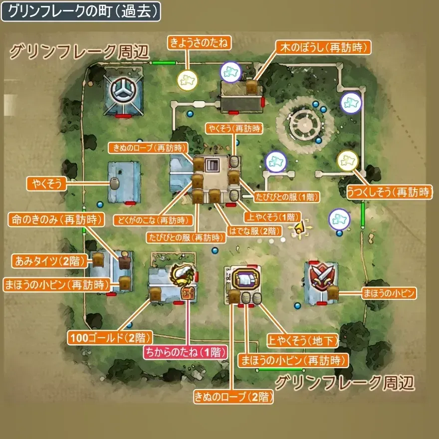 グリンフレークの町画像_1