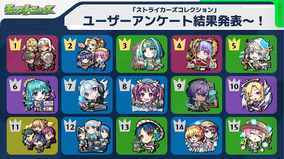 ストライカーズコレクション結果