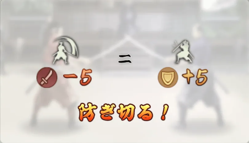 武芸のミニゲーム攻略方法