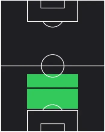 HPエリック・ダイアー(02/05)の適性ポジション